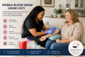 Mobile Blood Draw (Home Visit)